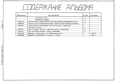 Состав альбома. Типовой проект 406-9-162Альбом 3 КИП и автоматика.Чертежи задания заводу-изготовителю
