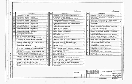 Состав альбома. Типовой проект 701-1-39с.86Альбом 1 Общая пояснительная записка. Технология производства. Технология общественного питания. Архитектурные решения