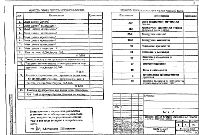 Состав альбома. Типовой проект XIV-2ТХ Технология производства