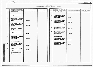 Состав альбома. Типовой проект 24-0215.86Альбом 4 Часть 9 Спецификации оборудования