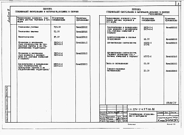 Состав альбома. Типовой проект 224-1-497пв.86Альбом 7 Спецификации оборудования.     