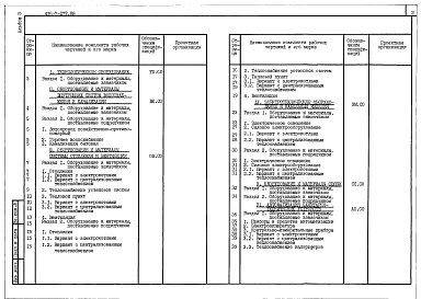 Состав альбома. Типовой проект 416-7-277.88Альбом 3 Спецификации оборудования
