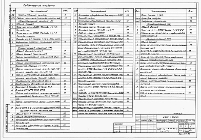 Состав альбома. Типовой проект У.903-1-306.94Альбом 1 Пояснительная записка, технологические, архитектурно-строительные, электротехнические решения, автоматизация, связь и сигнализация, отопление и вентиляция, водопровод и канализация
