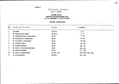Состав альбома. Типовой проект 416-7-316.89Альбом 7 Спецификации оборудования