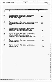 Состав альбома. Типовой проект 144-24-240.13.87Альбом 5 Ведомости потребности в материалах