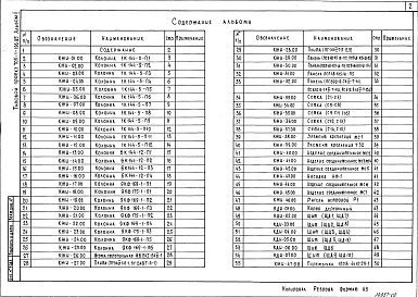 Состав альбома. Типовой проект 705-1-196.85Альбом 2 Строительные изделия