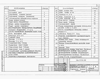Состав альбома. Типовой проект 144-12-214.88Альбом 1 Архитектурно-строительные решения. Отопление и вентиляция. Водопровод и канализация. Электрооборудования. Связь и сигнализация. Газоснабжение