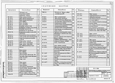 Состав альбома. Типовой проект 234-5-4.88Альбом 2 Отопление, вентиляция, теплоснабжение. Внутренний водопровод, канализация. Электротехническая часть