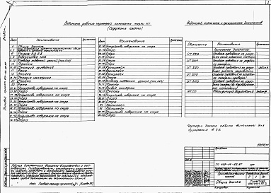 Состав альбома. Типовой проект 409-14-62.87Альбом 5 Решения по механизации транспорта 