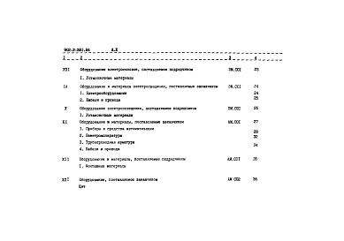 Состав альбома. Типовой проект 902-2-381.84Альбом 10 Спецификация оборудования     