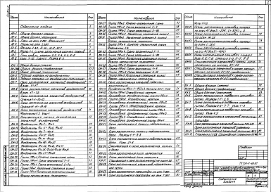 Состав альбома. Типовой проект 709-9-68.87Альбом 2 Производственные помещения. Архитектурные решения, конструкции железобетонные и металлические    