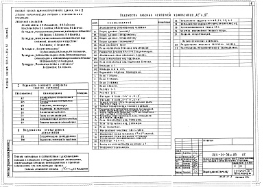 Состав альбома. Типовой проект 264-21-39м.83Альбом 1 Материалы для привязки и чертежи нулевого цикла. Архитектурно-строительные чертежи
