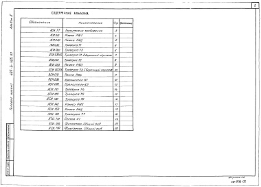 Состав альбома. Типовой проект 407-3-453.87Альбом 2 Строительные изделия (из ТП №407-3-455.87)    