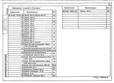 Состав альбома. Типовой проект 407-3-628.91Альбом 5 Строительные изделия