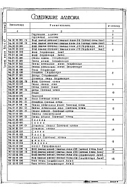Состав альбома. Типовой проект 244-1-47Альбом 9 Нестандартизированное оборудование  