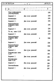 Состав альбома. Типовой проект 111-96-72.85Альбом 2 Сметы