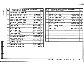 Состав альбома. Типовой проект 813-2-63.91Альбом 5 Строительные изделия (вариант с неполным железобетонным каркасом)      