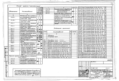 Состав альбома. Типовой проект 252-1-113Альбом 3 Архитектурные решения выше отм.0.000