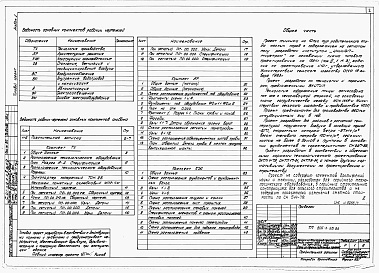 Состав альбома. Типовой проект 805-2-58.86Альбом 1. Общая пояснительная записка. Технологические и архитектурно-строительные чертежи.      