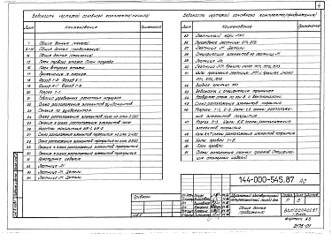 Состав альбома. Типовой проект 144-000-545.87Альбом 1 Архитектурно-строительные, санитарно-технические и электротехнические чертежи