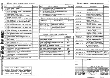 Состав альбома. Типовой проект 503-1-72.89Альбом 3 Силовое оборудование. Электрическое освещение. Автоматизация сантехнических и технологических установок. Связь и сигнализация     