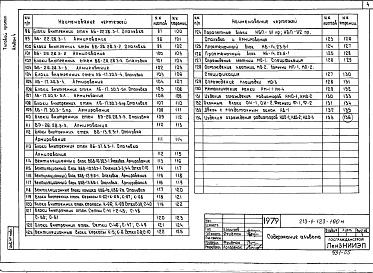 Состав альбома. Типовой проект 213-1-123-190мАльбом 4 Изделия заводского изготовления