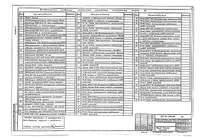 Состав альбома. Типовой проект 407-03-538.89Альбом 1 Полные схемы и задание заводу на изготовление панелей управления, автоматики и релейной защиты подстанций, устанавливаемых внутри шкафов ШНУ