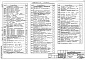 Состав фльбома. Типовой проект 901-3-141Альбом 1 Архитектурно-строительная часть