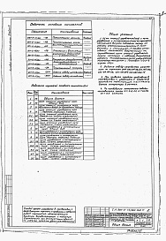Состав альбома. Типовой проект 901-2-14/80Альбом 5 Задания заводу-изготовителю