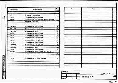 Состав альбома. Типовой проект 409-28-51.89Альбом 11 Спецификации оборудования.     