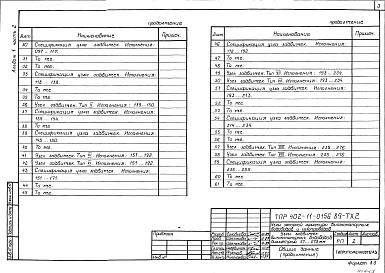 Состав альбома. Типовой проект 402-11-0156.89Альбом 1 Часть 1 Пояснительная записка. Узлы кранов газопроводов высокого давления диаметром 57-325 мм