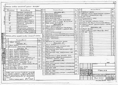 Состав альбома. Типовой проект 805-3-65.86Альбом 2. Сантехнические и электротехнические чертежи. Автоматизация производства. Задание заводу-изготовителю на щиты и шкафы управления.     