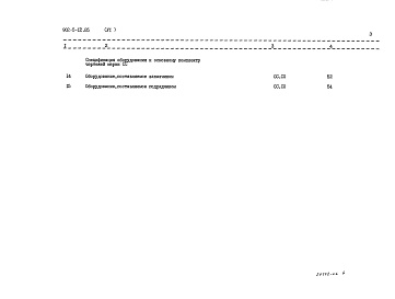 Состав альбома. Типовой проект 902-5-12.85Альбом 6 Спецификация оборудования    