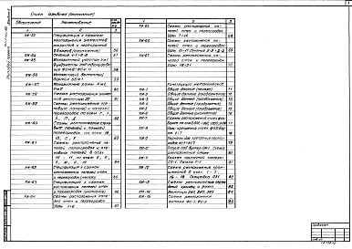 Состав альбома. Типовой проект 701-1-40с.86Альбом 2 Конструкции железобетонные и металлические