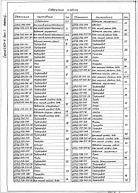 Состав альбома. Серия 4.903-11 КотельныеВыпуск 7 Блоки оборудования котельной с котлами типа  "Братск-1"