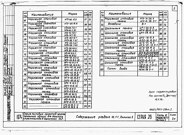 Состав альбома. Типовой проект 221-1-407.83Раздел 10.1-1  Наружные стеновые панели (выпуски 1, 2, 3)