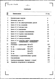 Состав альбома. Типовой проект 143-184-11м.88Альбом 2 Сметы