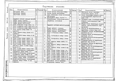 Состав альбома. Типовой проект 244-4-62Альбом 3 Инженерное оборудование