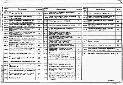 Состав альбома. Типовой проект 409-15-75.83Альбом 1  Технология производства. Технологические коммуникации. Архитектурные решения. Конструкции железобетонные. Конструкции металлические.  
