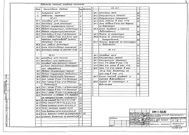 Состав альбома. Типовой проект 244-1-52.83Альбом 7 Отопление и вентиляция ниже отм. 0.000