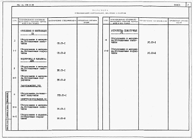 Состав альбома. Типовой проект 184-24-298.13.88Альбом 4 Спецификации оборудования