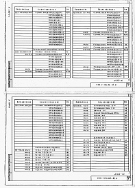 Состав альбома. Типовой проект 232-1-136.86Альбом 4 Изделия заводского изготовления     