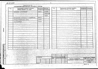 Состав альбома. Типовой проект 184-89-96.86Альбом 6 Сборник спецификации оборудования