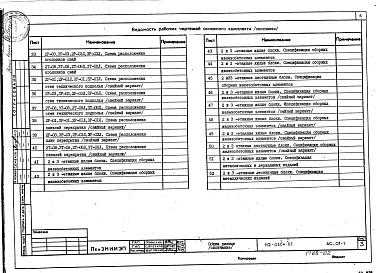 Состав альбома. Типовой проект 112-020м.85Альбом 2 Архитектурно-строительные решения ниже отм. 0.000 (АС.01-1) 