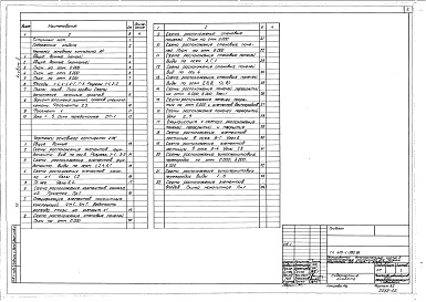 Состав альбома. Типовой проект 416-1-280.86Альбом 2 Архитектурные решения. Конструкции железобетонные