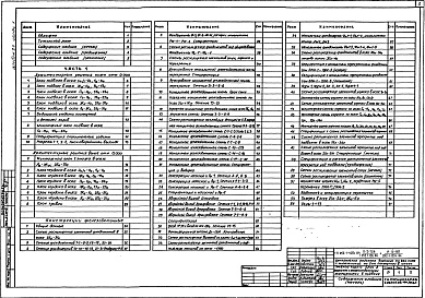 Состав альбома. Типовой проект А-III-80Альбом 26 Архитектурные решения, конструкции железобетонные. Отопление и вентиляция, водопровод и канализация. Технологическое оборудование. Лечебное газоснабжение. Электрооборудование. Автоматизация. Связь и сигнализация Часть 1, 2