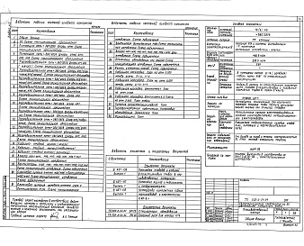 Состав альбома. Типовой проект 503-2-54.94Альбом 2 Технологическая часть. Архитектурные решения. Конструкции железобетонные. Отопление и вентиляция. Внутренний водопровод и канализация. Силовое электрооборудование. Внутреннее электрическое освещение. Автоматизация производственных процессов. Связ