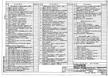 Состав альбома. Типовой проект 254-4-71.13.89Альбом 2 Отопление и вентиляция. Внутренний водопровод и канализация. Электротехническая часть. Автоматизация. Устройства связи. Охранно-пожарная сигнализация