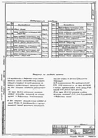Состав альбома. Типовой проект 902-1-46Альбом 7 Электрооборудование, автоматизация. Задание заводу-изготовителю (основной вариант)