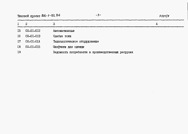 Состав альбома. Типовой проект 816-1-82.86Альбом 5 Часть 2 (вариант в легких металлических конструкциях). Сметы